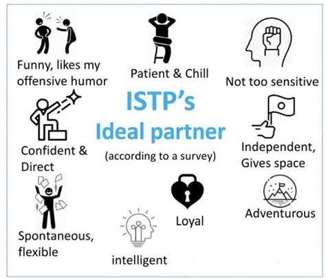 Pin By Amelia Kannapien On Mbti Istp Relationships Istp Personality