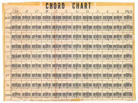 Jazz Piano Chords Chart: A Visual Reference of Charts | Chart Master