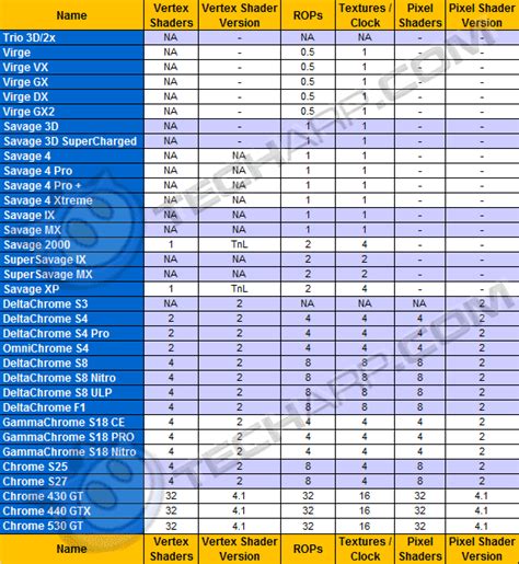 Desktop Graphics Card Comparison Guide Rev. 37.3 | Page 16 : S3 Desktop ...