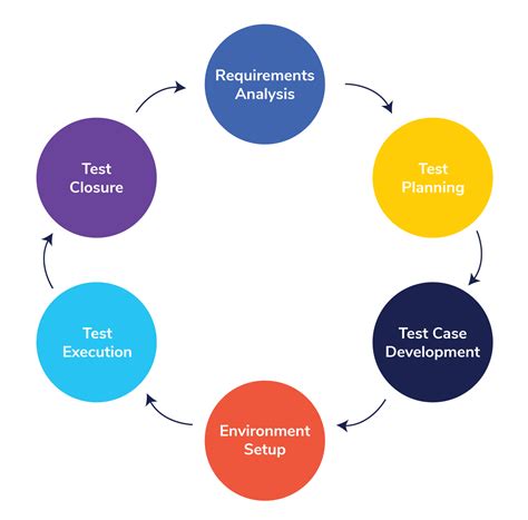 Copado’s 2022 State of Salesforce Testing Report 