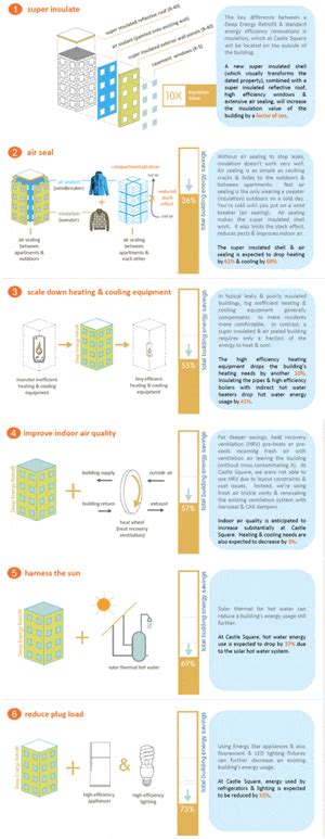 Deep Energy Retrofit Strategy Illustrated Hammer Hand