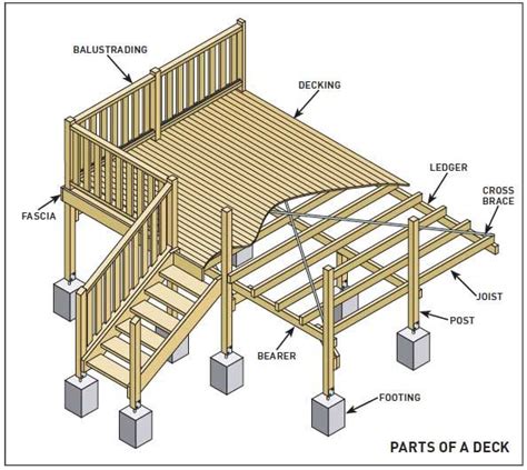 Pin By Wayne Winkler Sr On I Wanna Make This Building A Deck Deck Design Plans Deck