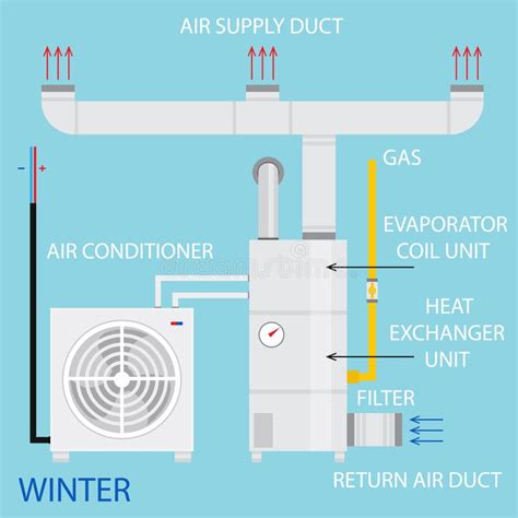 Heating Ventilation And Air Conditioning Systems Diagram Vector