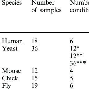 Data Set 2 T SNE Mappings And Nearest Neighbour Plots Provide A Means