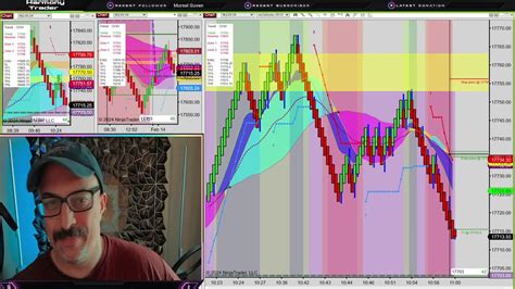 I AM MONEY Live Stream DAY TRADING PRO NASDAQ 100 FUTURES AND S