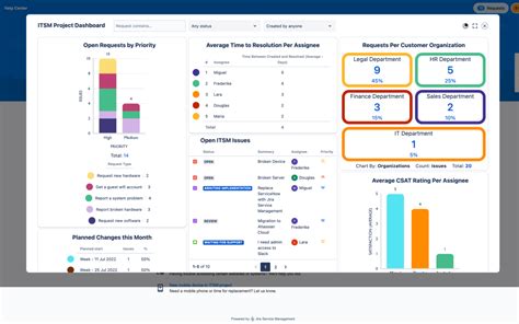 The Ultimate Jira Dashboard Guide Old Street Solutions