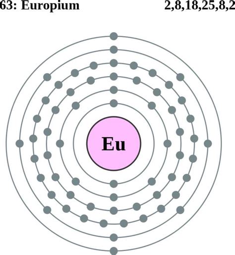 Europium Atom Model