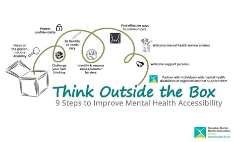 Mental Health Accessibility Project Think Outside The Box Sph Associates