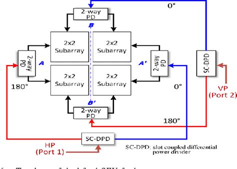 Figure From Dual Polarized Filtering Magneto Electric Dipole Antenna