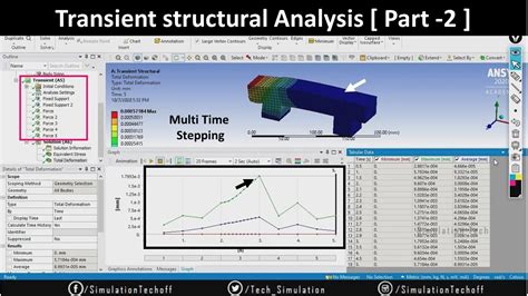 Transient Structural Analysis Multi Time Step In Ansys Lesson