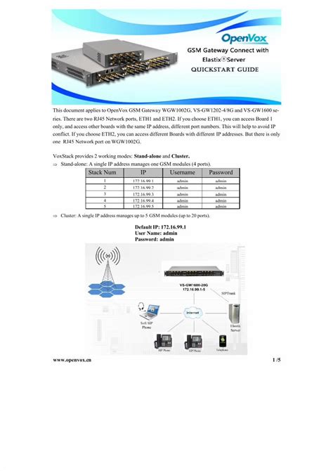 Pdf Quickstart Guide Of Openvox Gsm Gateway Wgw G Connect With