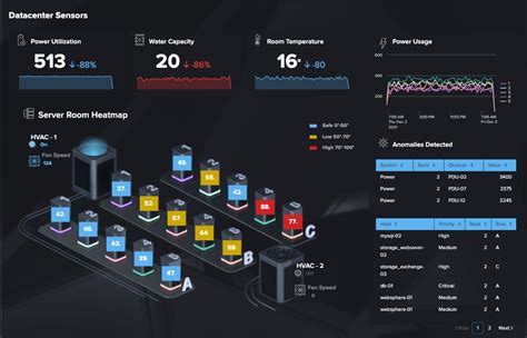 Splunk Ui And The Dashboard Framework More Visual Control Than Ever