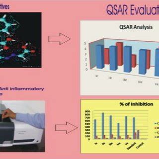 General Structure of Benzotriazole derivatives. Method for synthesis of ...