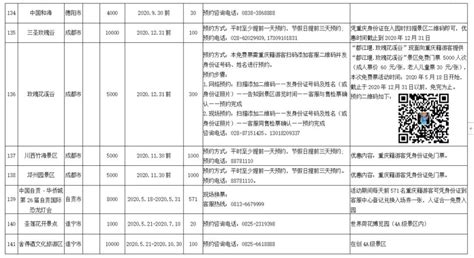 川渝免费互游景区名单来了，预约方式看这里资讯频道51网