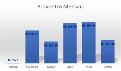 Cowboy Investidor Proventos Recebidos Junho De