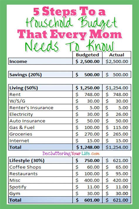 Tips To Save Money Savingmoney Budgeting Finances Household Budget