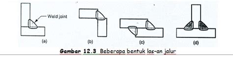 Dasar Dasar Pengelasan