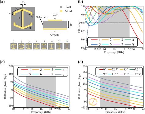 Generation Of Dual Circularly Polarized Vortex Beams Based On Broadband