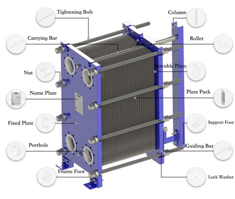 plate heat exchanger design heat exchanger design handbook  yrcky