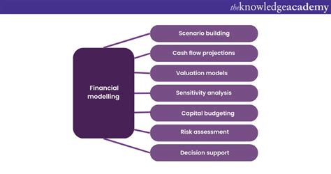 Top 9 Technical Financial Analyst Skills For Career Excellence