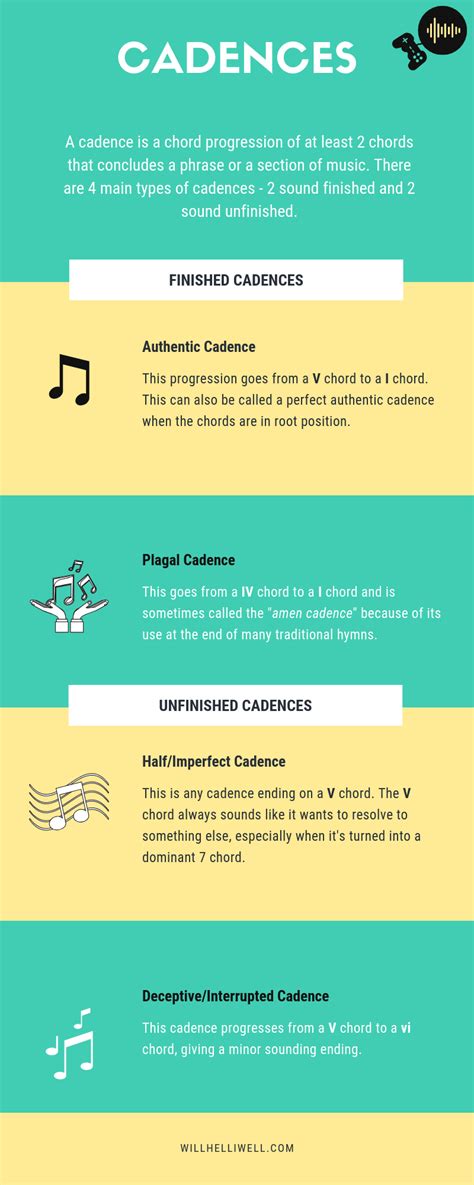 Interrupted Cadence Music Definition / - Find out the answers by looking inside now.