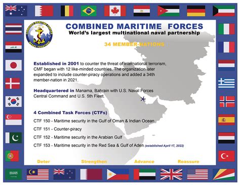 Combined Maritime Forces (CMF) – A 34-nation naval partnership