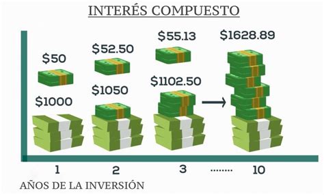 Inter S Compuesto E Inter S Simple D Nde Invertir Para Conseguirlo En