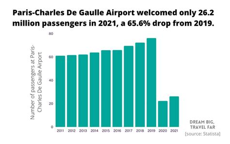 Paris Travel Tourism Statistics