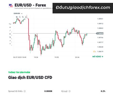 Các cặp tiền tệ trong Forex phổ biến nhất trader cần biết