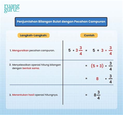 Cara Menjumlahkan Bilangan Bulat Dengan Pecahan Matematika Kelas