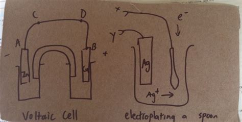 Electrochemistry Electroplating A Spoon Electrolytic Cell Using A