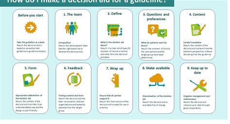 Figure 1 From Taking Shared Decision Making For Prostate Cancer To The Next Level Requirements