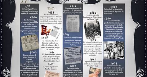 Linea Del Tiempopptx Historia De La Publicidad Y Mercadotecnia En The