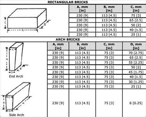 Shaped Fire Brick Manufacturersupplierexporter