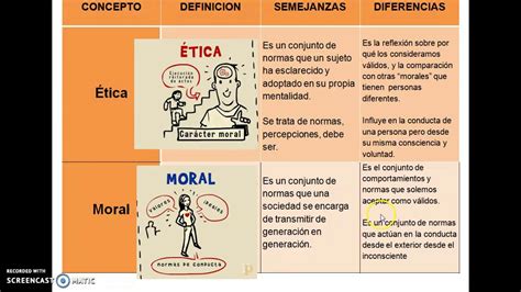 Cuadro Comparativo Conceptos De Etica Youtube