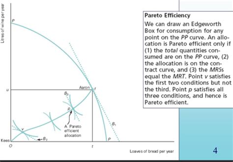 Micro Lecture 5 General Equilibrium And Welfare Flashcards Quizlet