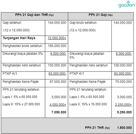 Ketahui Cara Hitung Pajak Thr Anda Dan Bayar Pajaknya Klikpajak Hot