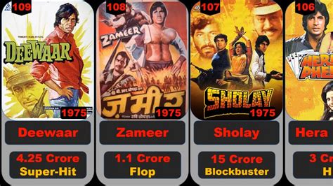 Amitabh Bachchan All Movies List India Box Office