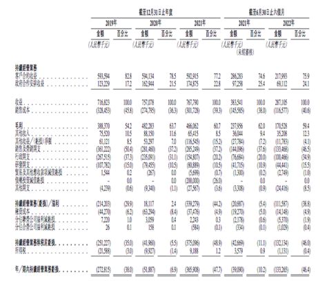 猪八戒股份递交赴港上市招股书，朱明跃3年半亏损超10亿元 知乎