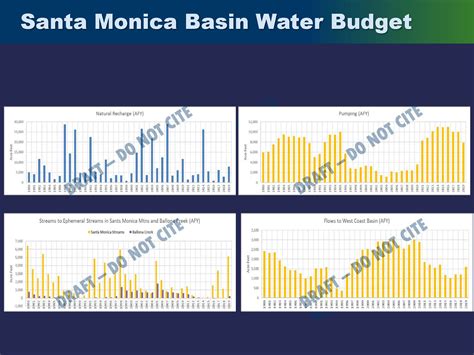 Feature The What Why And How Of Groundwater Modeling ~ Mavens