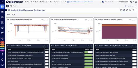 Virtual Machine Monitoring | LogicMonitor