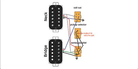 Mod Garage Ultra Flexible Hh Wiring Premier Guitar