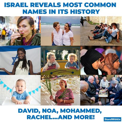 StandWithUs On Twitter Israel Has Revealed The Top 100 Most Popular