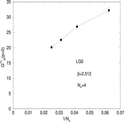 Figure From Gluon Propagators And The Choice Of The Gauge Field In Su