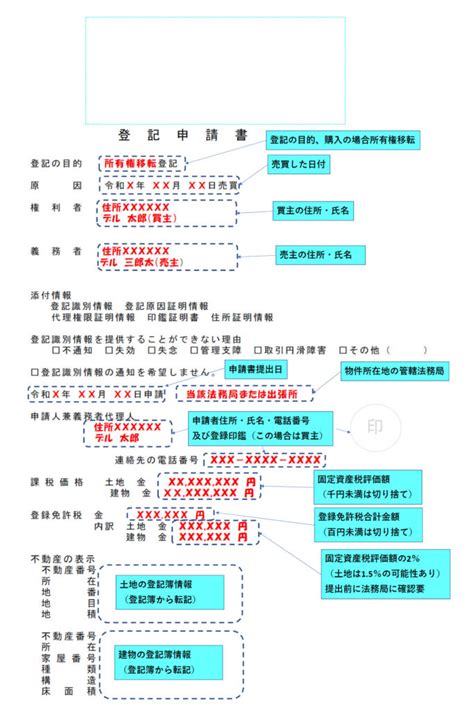 デルの不動産投資で大器晩成ブログ 所有権移転登記 登記申請書類発行方法