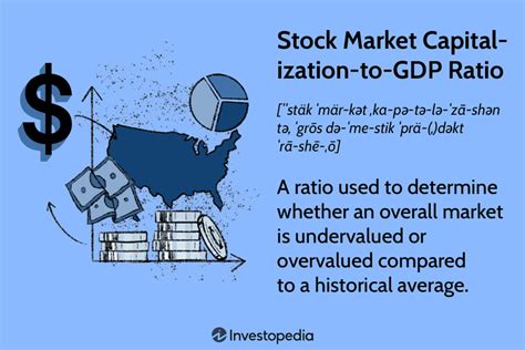 Stock Market Capitalization To Gdp Ratio Definition And Formula