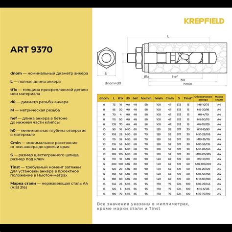 Анкер распорный Krepfield сталь M8-50/115 ART 9370 А4 10 шт. ️ купить ...