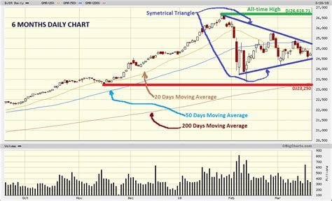 Dow Jones Marketwatch Marzo 2018