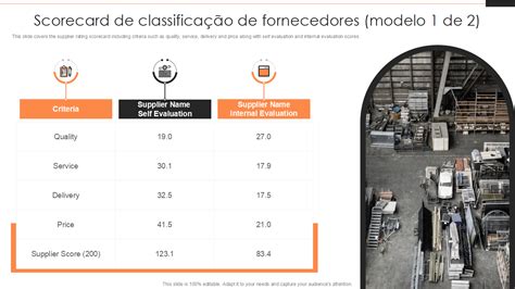 Os 7 Principais Modelos De Scorecard De Fornecedores Exemplos E