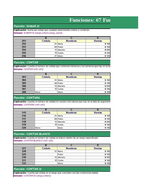 FUNCIONES | PDF | Números | Matriz (Matemáticas)